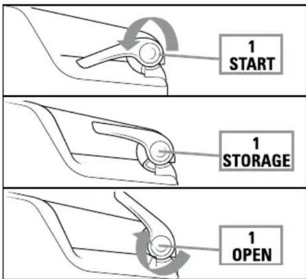 1 START 1 STORAGE 1 OPEN