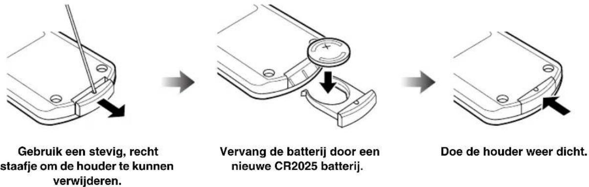 YAMAHA TSX100 - ■Vervangen van de batterij in de afstandsbediening - 1