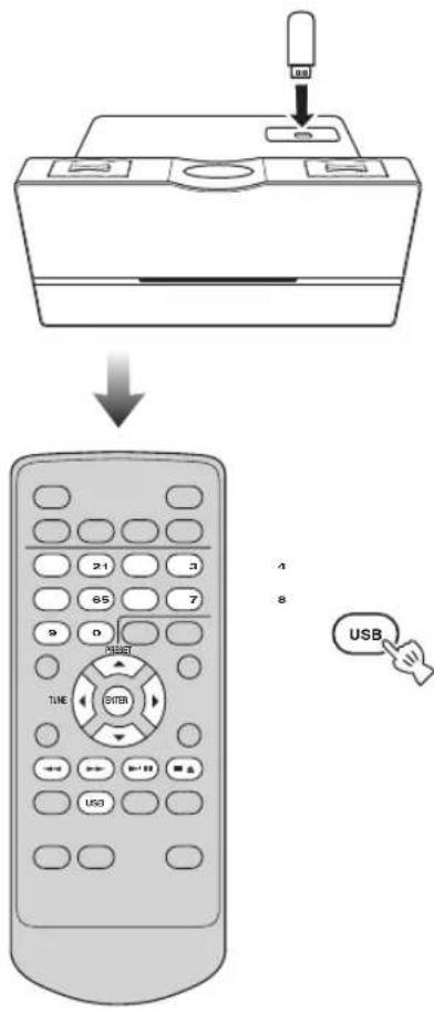 YAMAHA TSX100 - Per riprodurre file MP3/WMA memorizzate nel proprio dispositivo di memoria di massa USB - 1