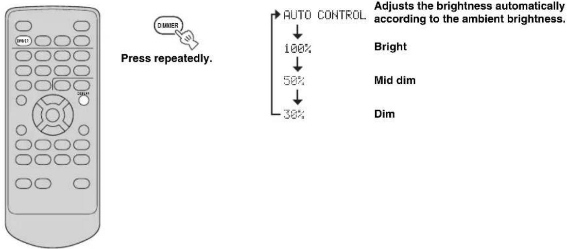 YAMAHA TSX100 - Dimming the display - 1