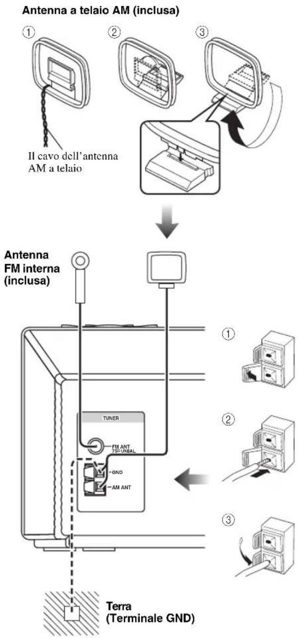 YAMAHA TSX100 - Collegamento delle antenne - 1