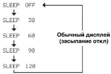 YAMAHA TSX100 - ■Установка таймера сна - 3