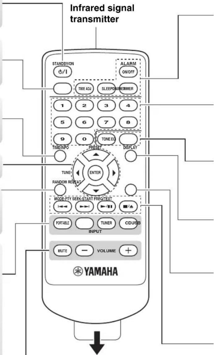 YAMAHA TSX100 - Select the source you want to listen to. - 2