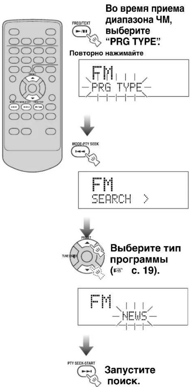 YAMAHA TSX100 - Прием радиостанций Системы радиоданных - 1