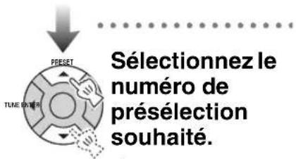 YAMAHA TSX100 - La lecture commence. - 1