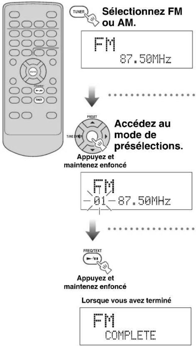 YAMAHA TSX100 - Présélection automatique des stations radio (présélection automatique) - 1