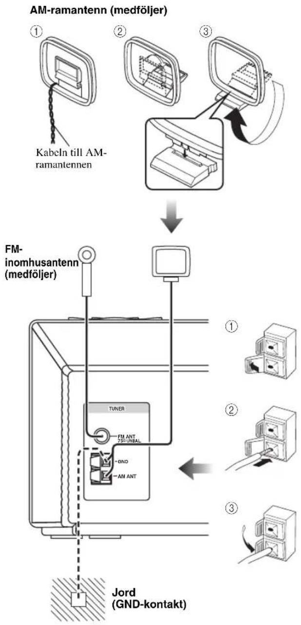 YAMAHA TSX100 - Anslutning AV antenner - 1