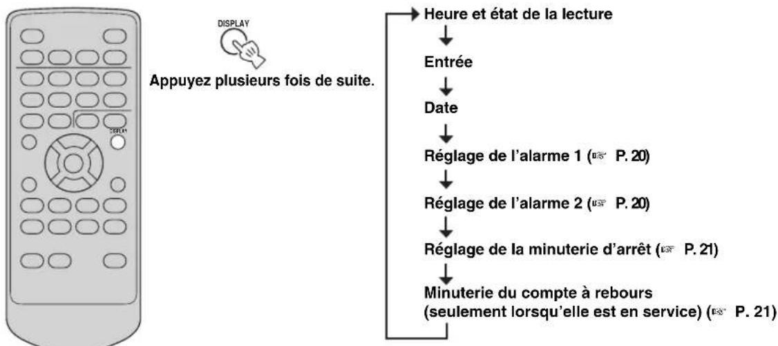 YAMAHA TSX100 - Changement des informations affichées - 1