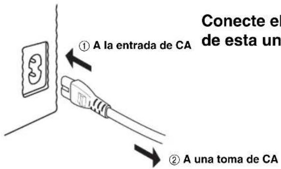 YAMAHA TSX100 - Encendido de esta unidad - 1