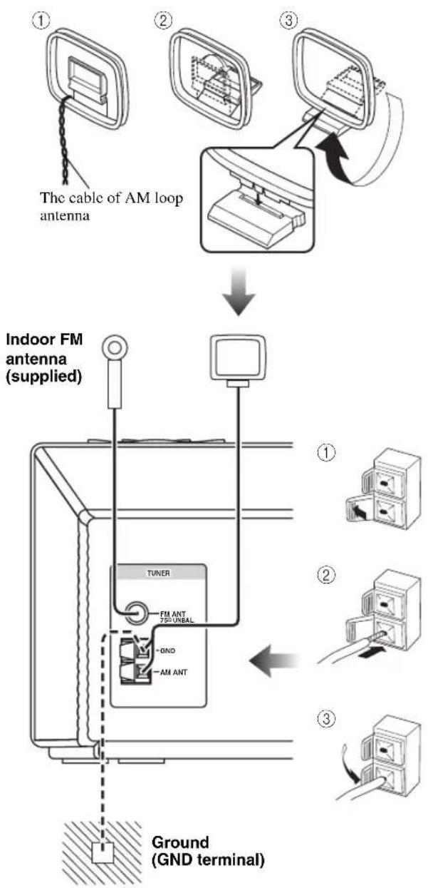 YAMAHA TSX100 - Connecting antennas - 1
