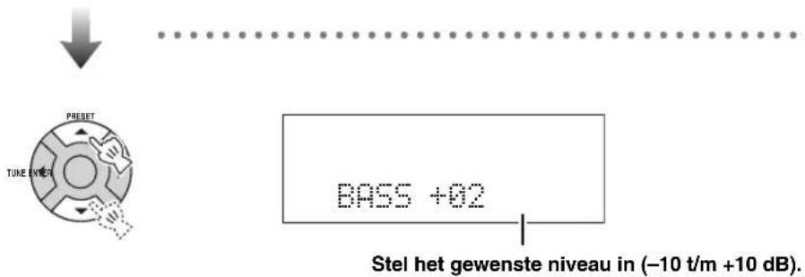 YAMAHA TSX100 - ■ Regelen van de balans voor de lage/hoge tonen - 2