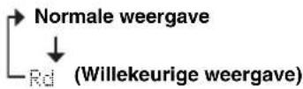 YAMAHA TSX100 - Herhaalde en willekeurige weergave - 3