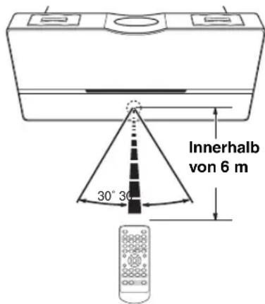 YAMAHA TSX100 - ■Verwendung der Fernbedienung - 1