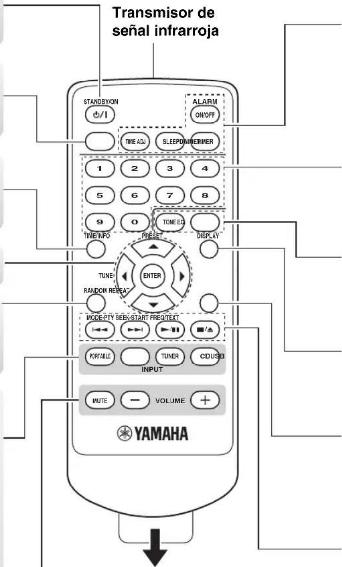 YAMAHA TSX100 - Selecciona la fuente que usted quiere escuchar. - 3