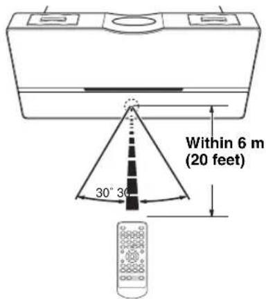 YAMAHA TSX100 - ■Using the remote control - 1