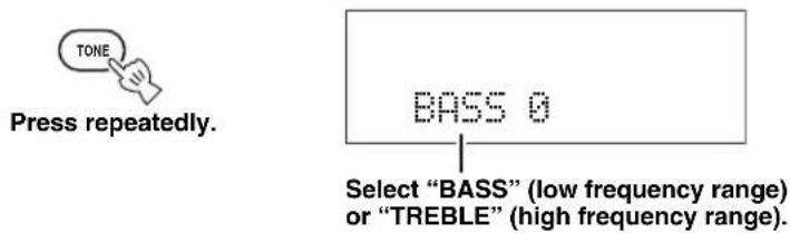YAMAHA TSX100 - Adjusting sounds - 4