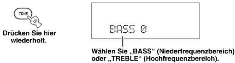 YAMAHA TSX100 - Einstellen von Sounds - 2