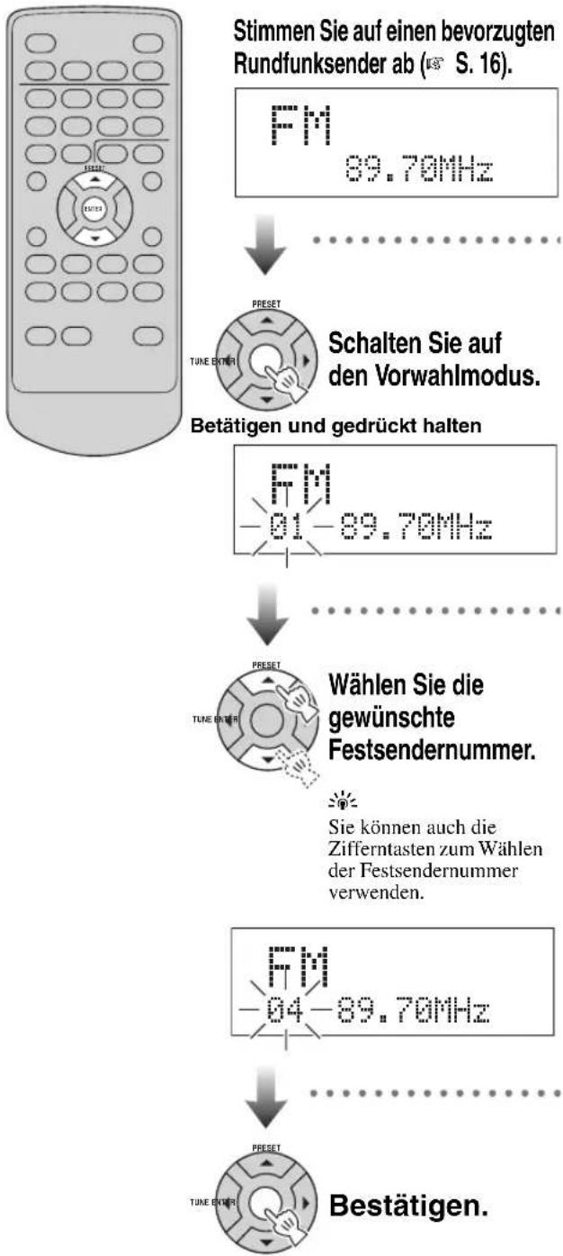 YAMAHA TSX100 - Manuelles Vorprogrammierung von Rundfunksendern (Manuelle Festsenderprogrammierung) - 1
