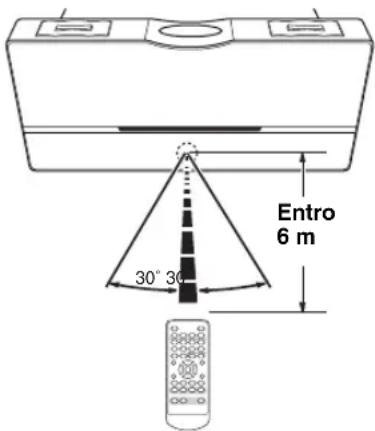 YAMAHA TSX100 - ■Uso del telecomando - 1