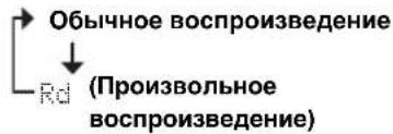 YAMAHA TSX100 - Повторное и произвольное воспроизведение - 3