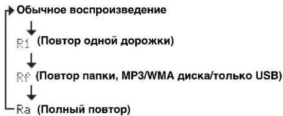 YAMAHA TSX100 - Повторное и произвольное воспроизведение - 5