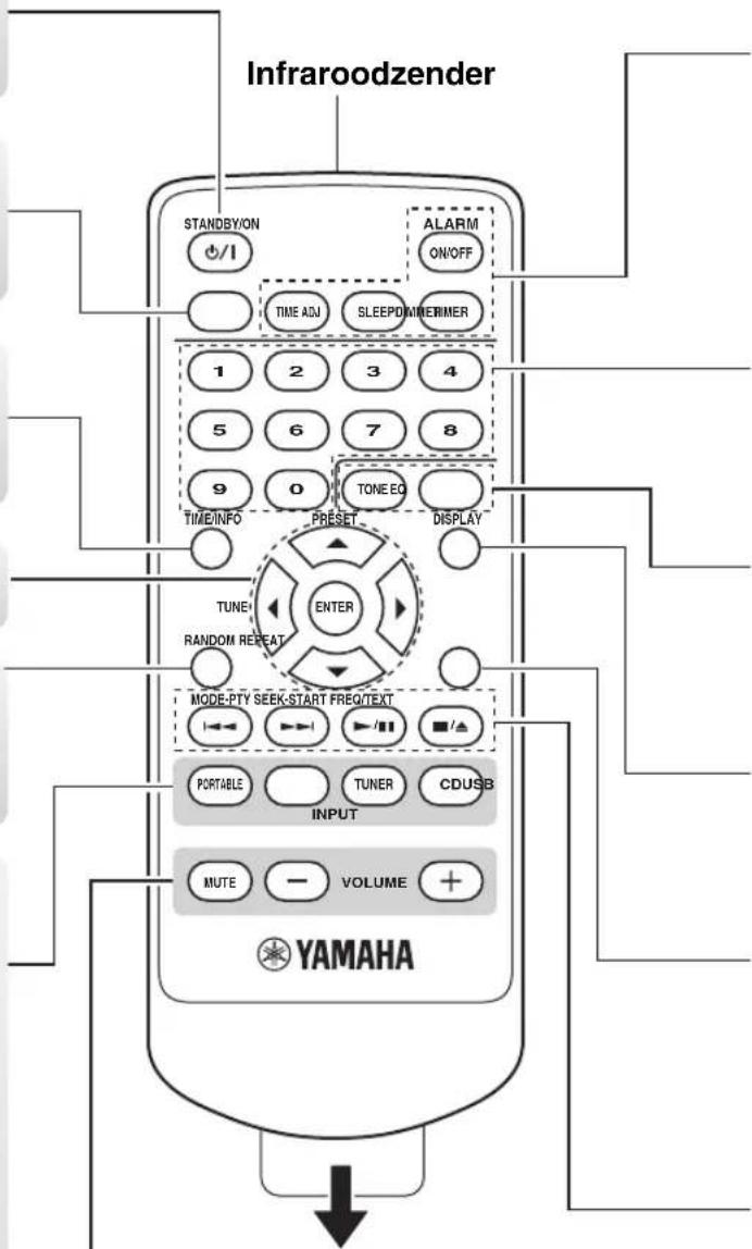 YAMAHA TSX100 - Afstandsbediening - 6