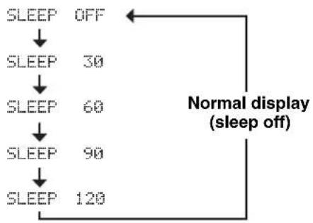YAMAHA TSX100 - ■Setting the sleep timer - 2