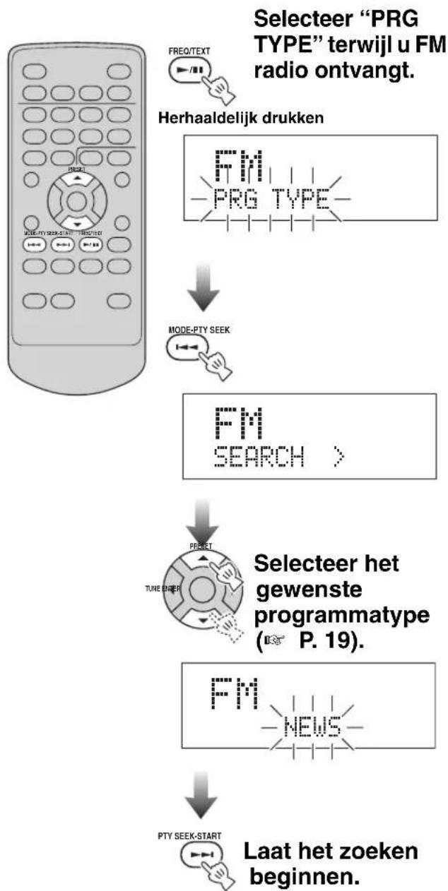 YAMAHA TSX100 - Ontvangen van Radio Data Systeem zenders - 1