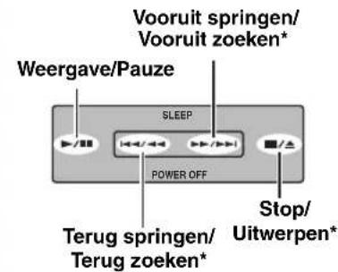 YAMAHA TSX100 - Doe de gewenste disc in het toestel. - 3