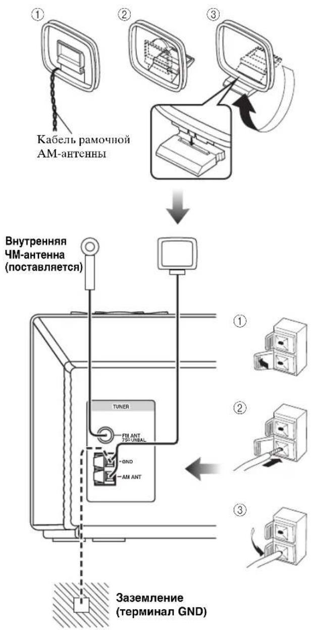 YAMAHA TSX100 - Подключение антенн - 1