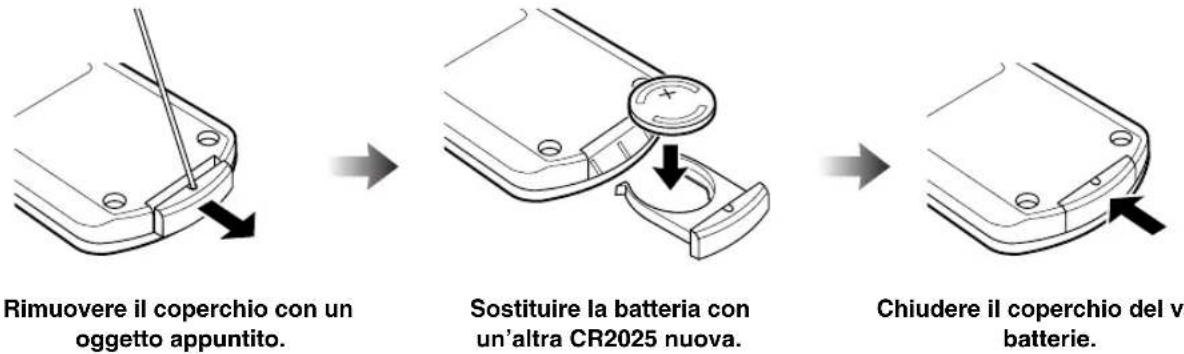 YAMAHA TSX100 - ■Sostituzione della batteria del telecomando - 1