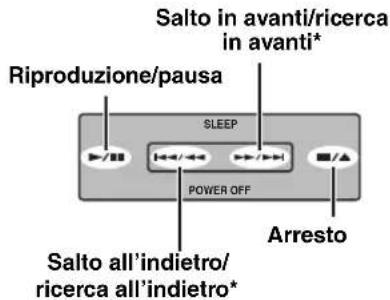 YAMAHA TSX100 - Sul pannello superiore - 1