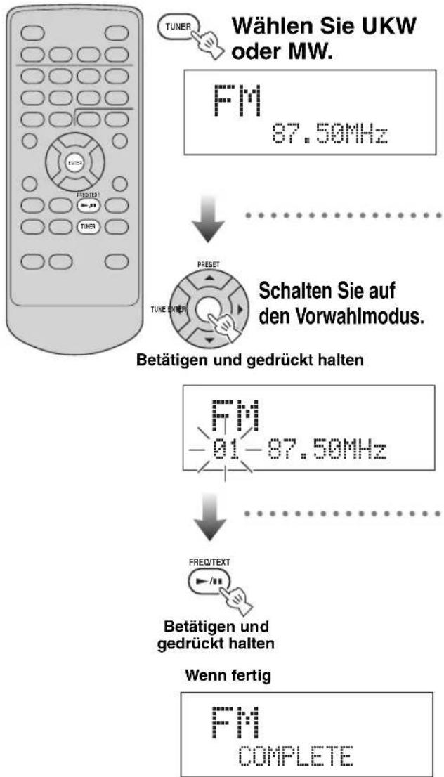 YAMAHA TSX100 - Automatische Vorprogrammierung von Sendern (Automatische Festsenderprogrammierung) - 1