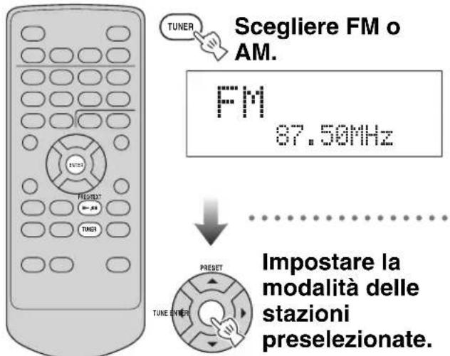 YAMAHA TSX100 - Preselezione automatica di stazioni radio (Preselezione automatica) - 1