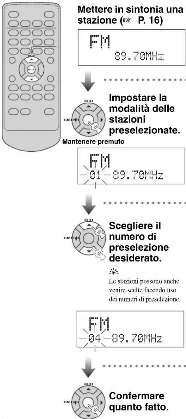 YAMAHA TSX100 - Preselezione manuale di stazioni radio (Preselezione manuale) - 1