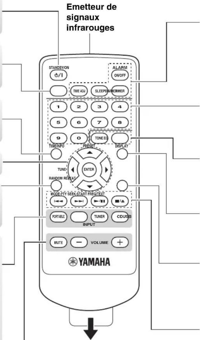 YAMAHA TSX100 - Sélectionnez la source que vous voulez écouter. - 2