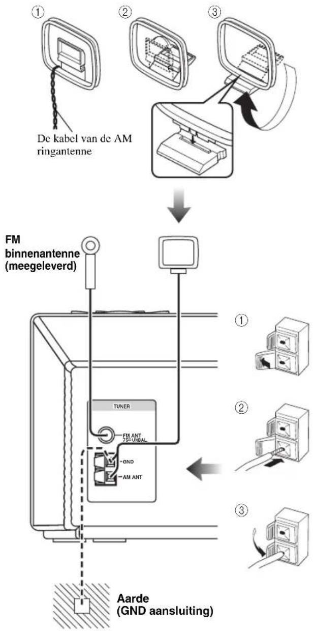 YAMAHA TSX100 - Aansluiten van antennes - 1