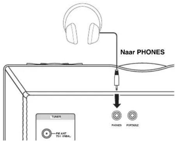 YAMAHA TSX100 - Op het bovenpaneel - 2