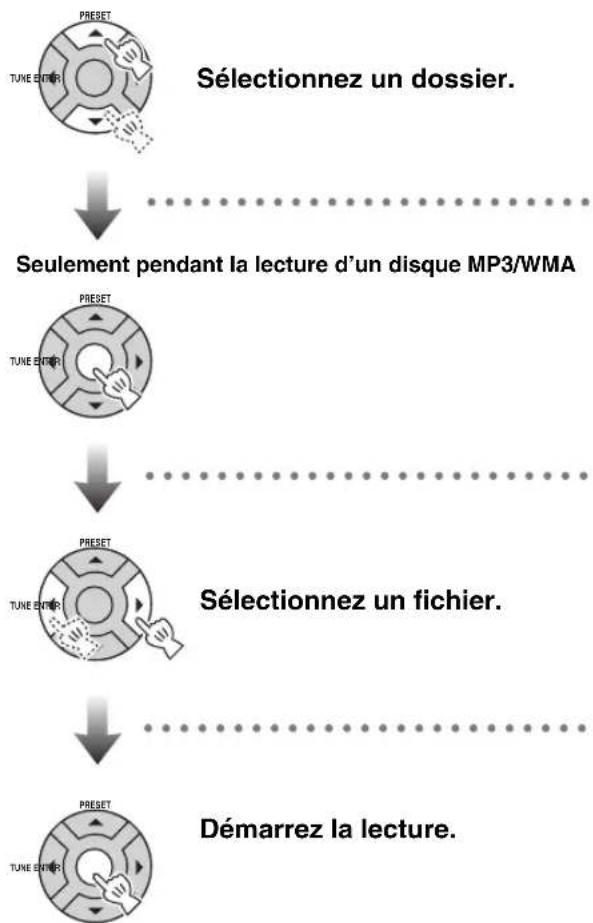YAMAHA TSX100 - Pour sélectionner un dossier/fichier pour un fichier de format MP3 ou WMA - 1