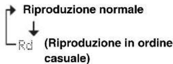 YAMAHA TSX100 - Riproduzione ripetuta e in ordine casuale - 3
