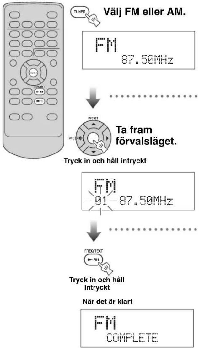 YAMAHA TSX100 - Automatisk förinställning av radiostationer (Automatisk förvalslagring) - 1