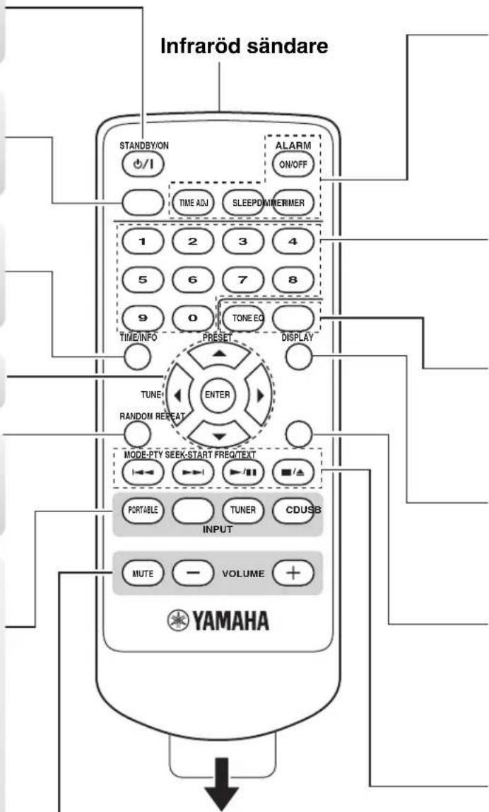 YAMAHA TSX100 - Att välja önskad källa att lyssna på. - 1