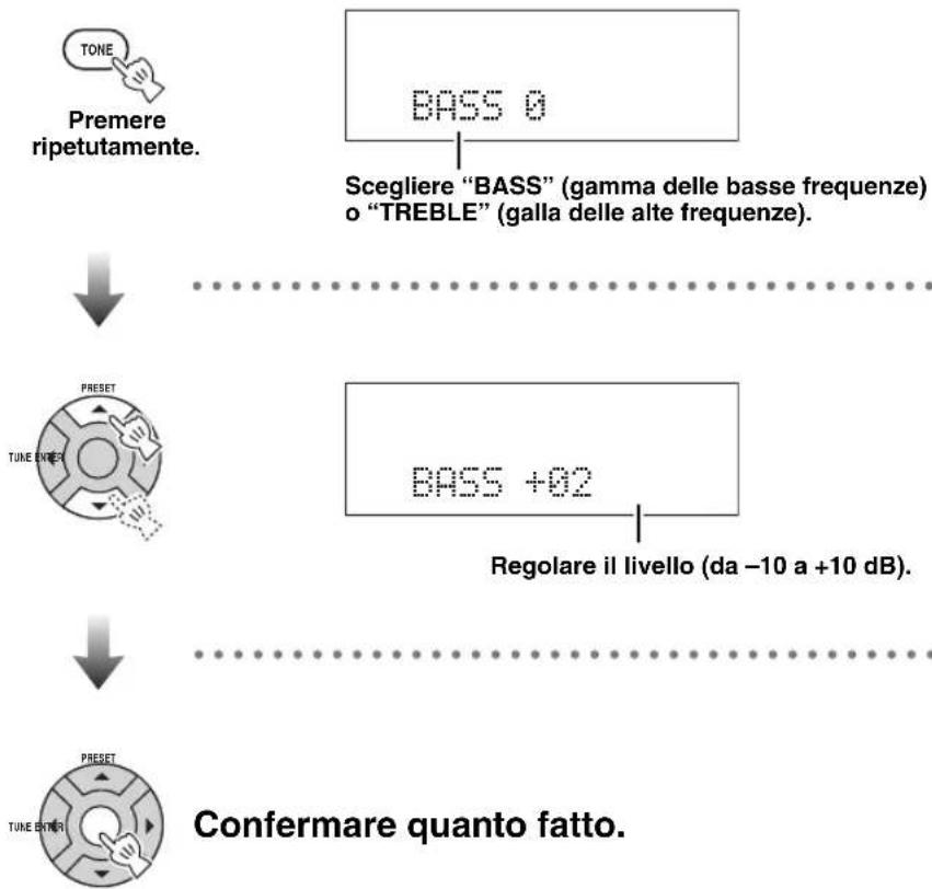 YAMAHA TSX100 - Regolazione del suono - 3
