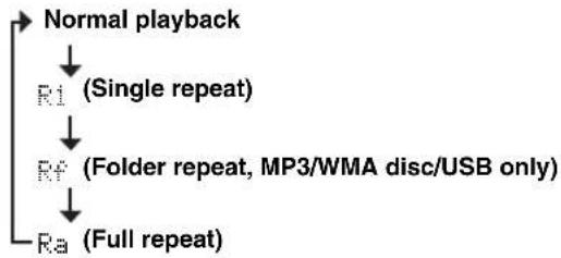 YAMAHA TSX100 - Repeat and random playback - 5