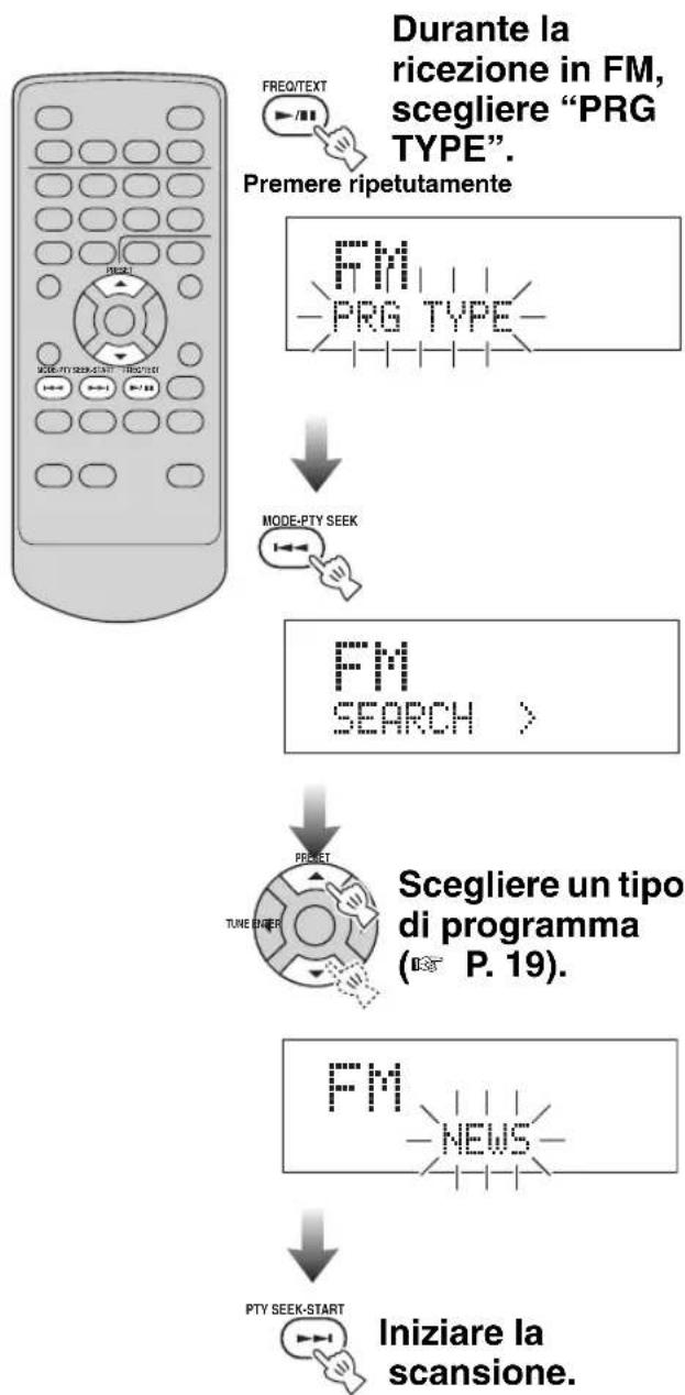 YAMAHA TSX100 - Ricezione di stazioni RDS (Radio Data System) - 1