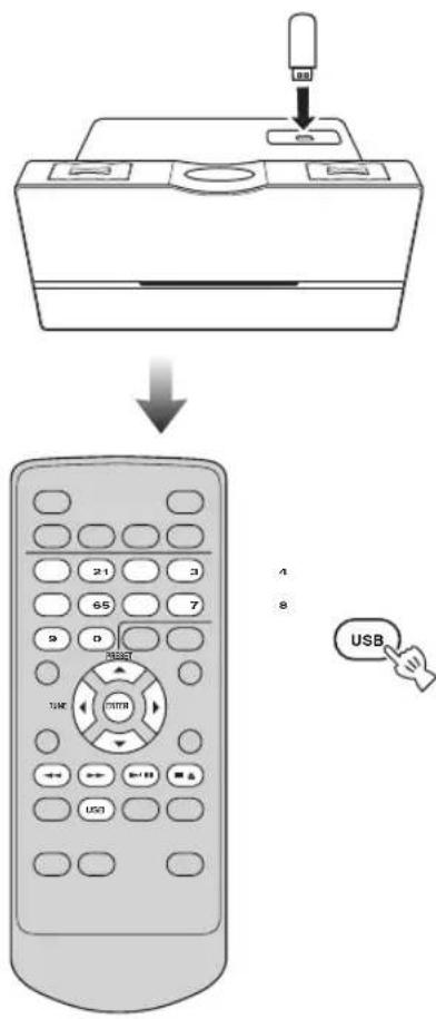 YAMAHA TSX100 - Att lyssna på MP3/WMA filer lagrade på en USB-enhet - 1
