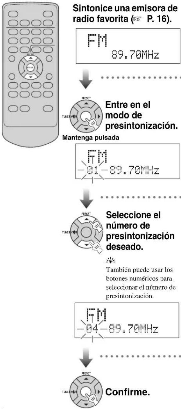 YAMAHA TSX100 - Presintonización manual de emisoras de radio (Presintonización manual) - 1