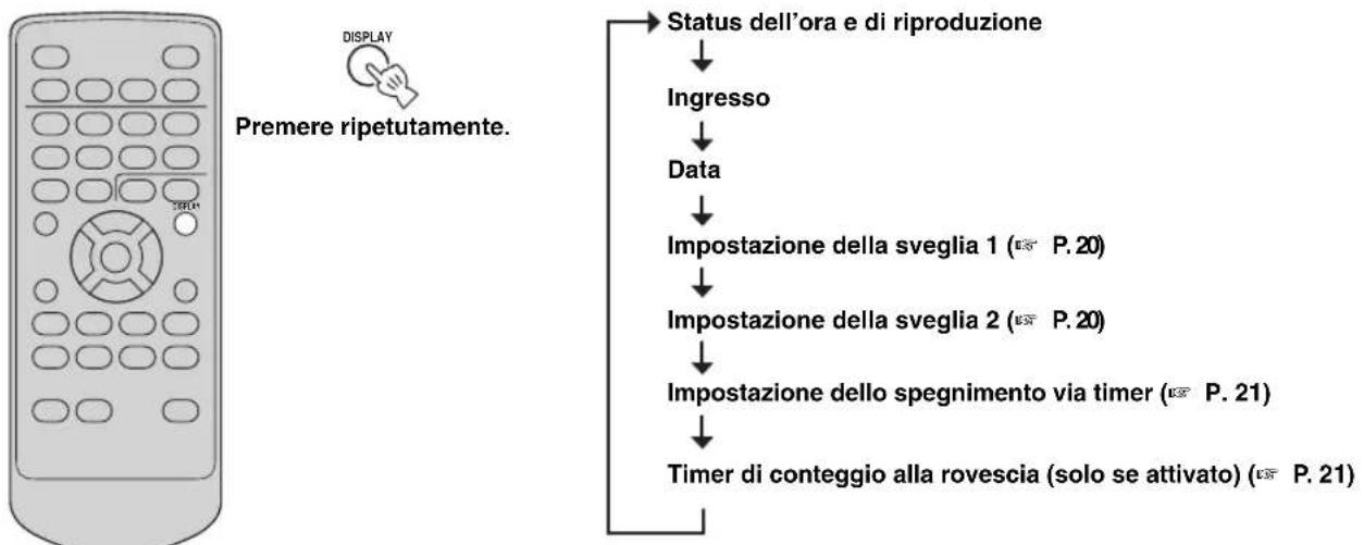 YAMAHA TSX100 - ■Cambio delle informazioni visualizzate dal display - 1