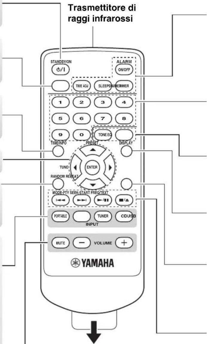 YAMAHA TSX100 - Telecomando - 6