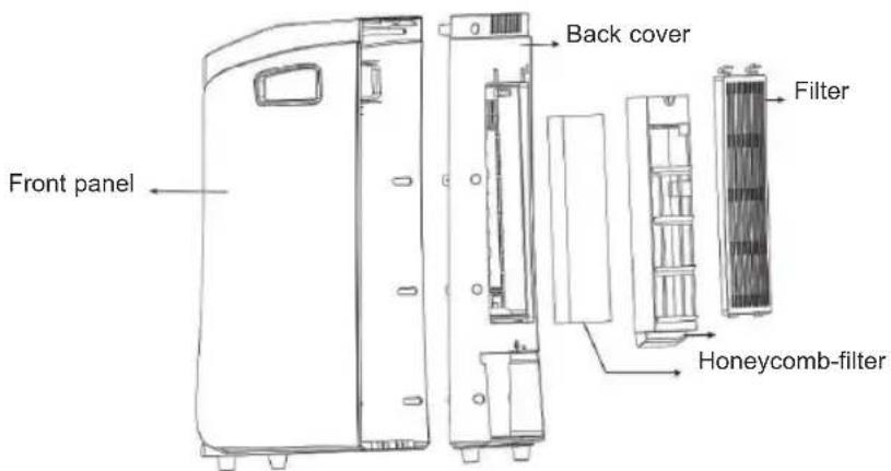 Front panel Back cover Filter Honeycomb-filter
